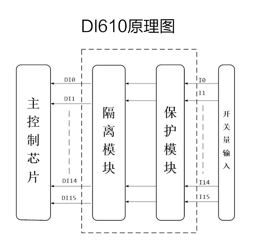 P600系列詳情頁-DI610_r5_c1.jpg