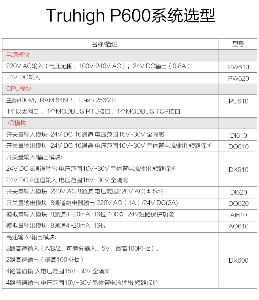 P600系列詳情頁-PU610(DX600)_r15_c1.jpg