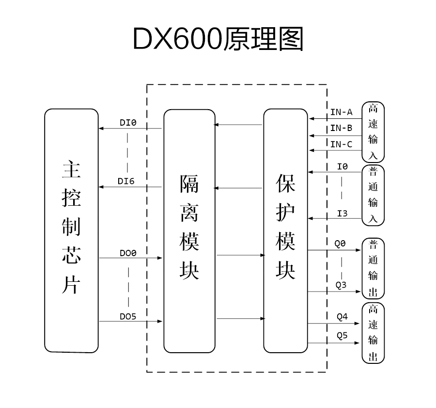P600系列詳情頁-DX600_r7_c1.jpg